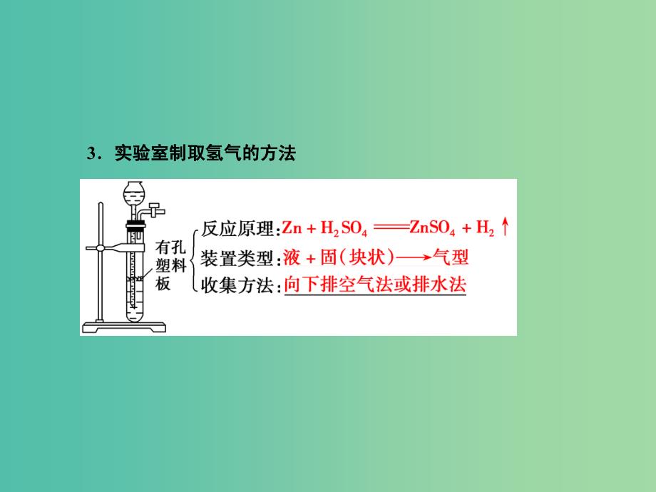 高考化学总复习 10.3物质的制备课件.ppt_第4页