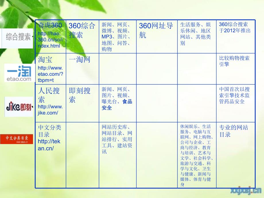 优秀网络营销报告_第4页