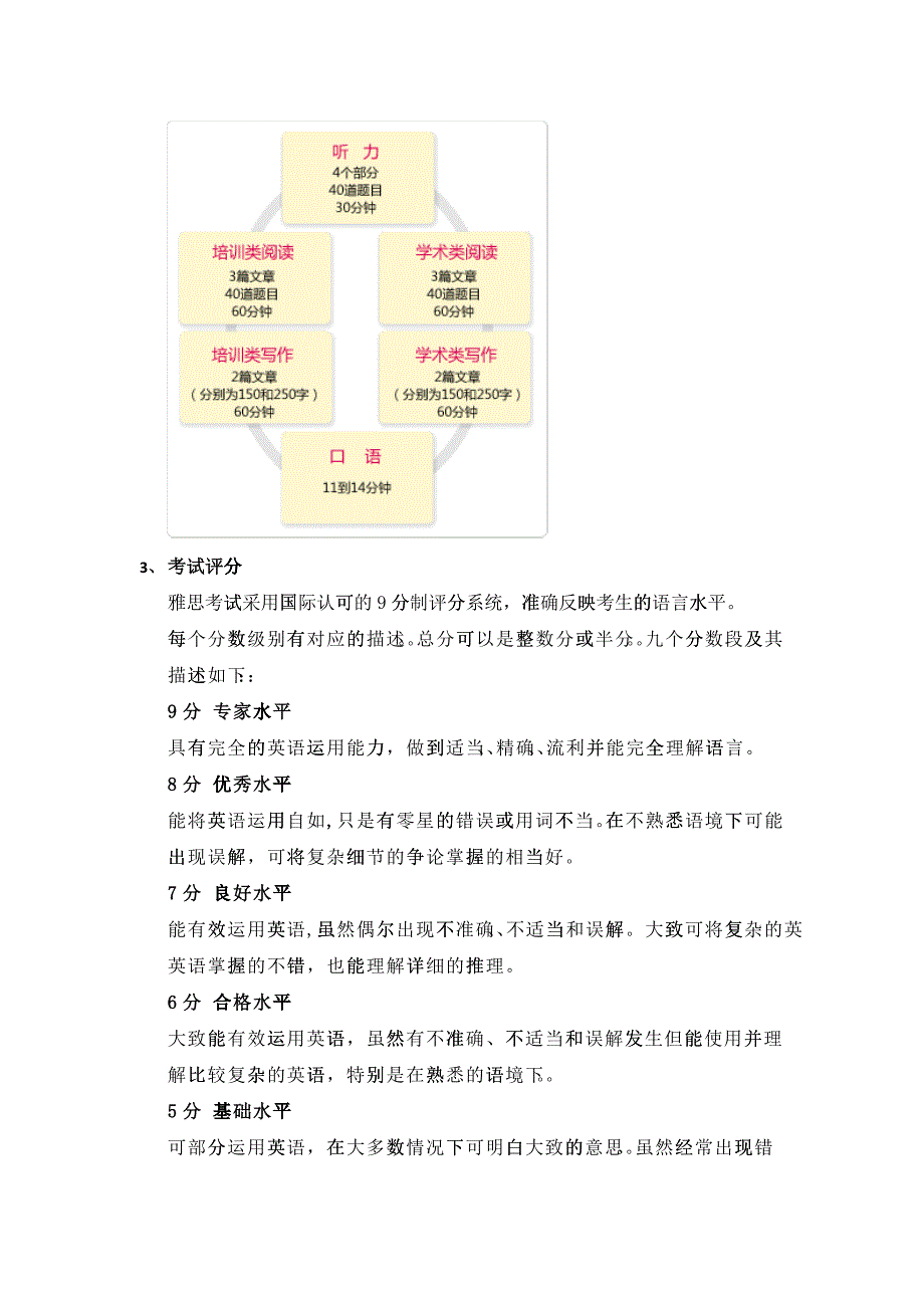 商业资料出国留学类考试培训_第2页