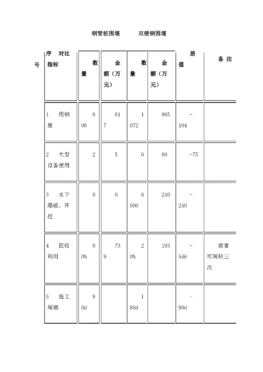 陡坡砂岩河床锁扣钢管桩围堰施工_第5页