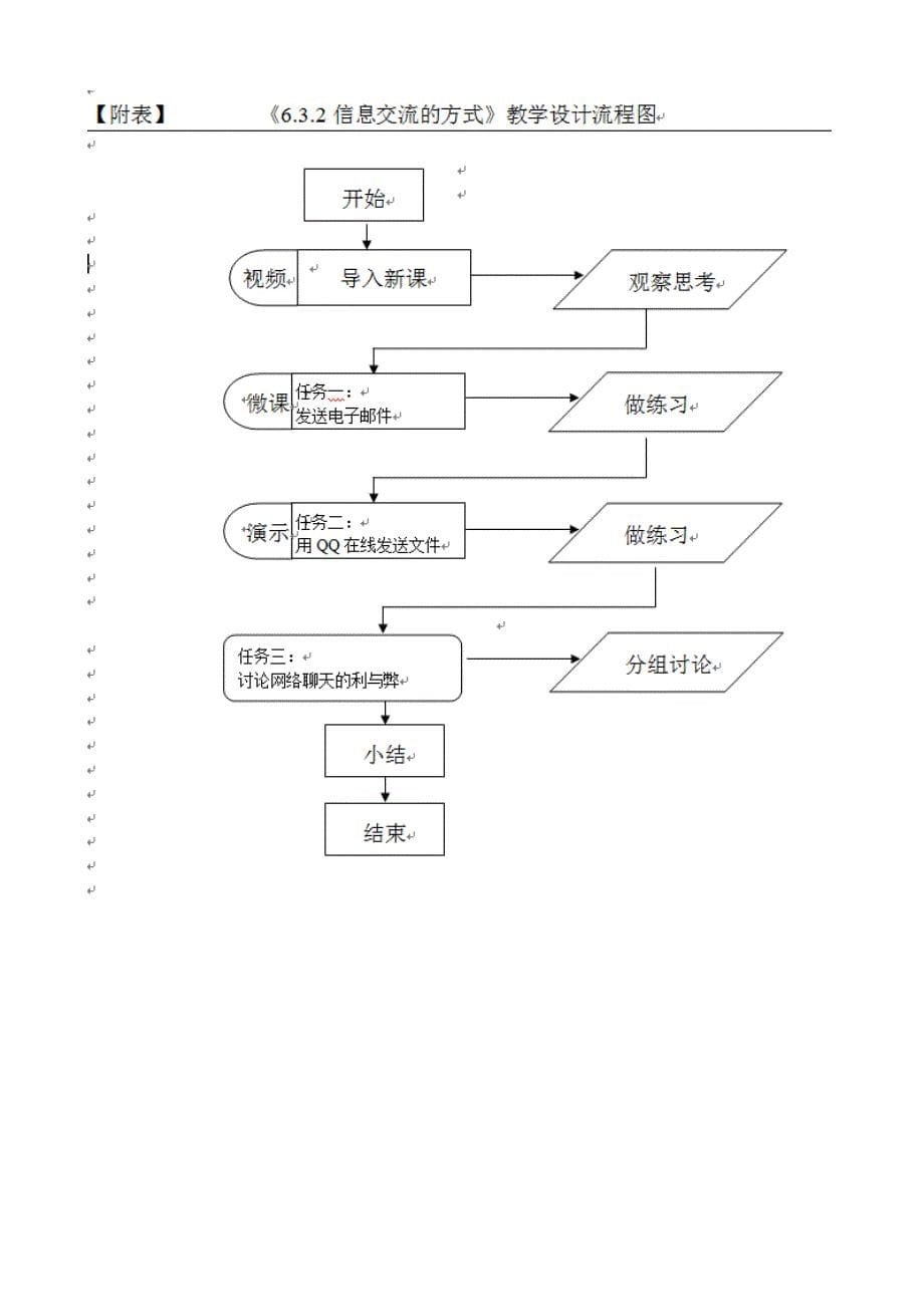 6.3.2 信息交流的方式2_第5页