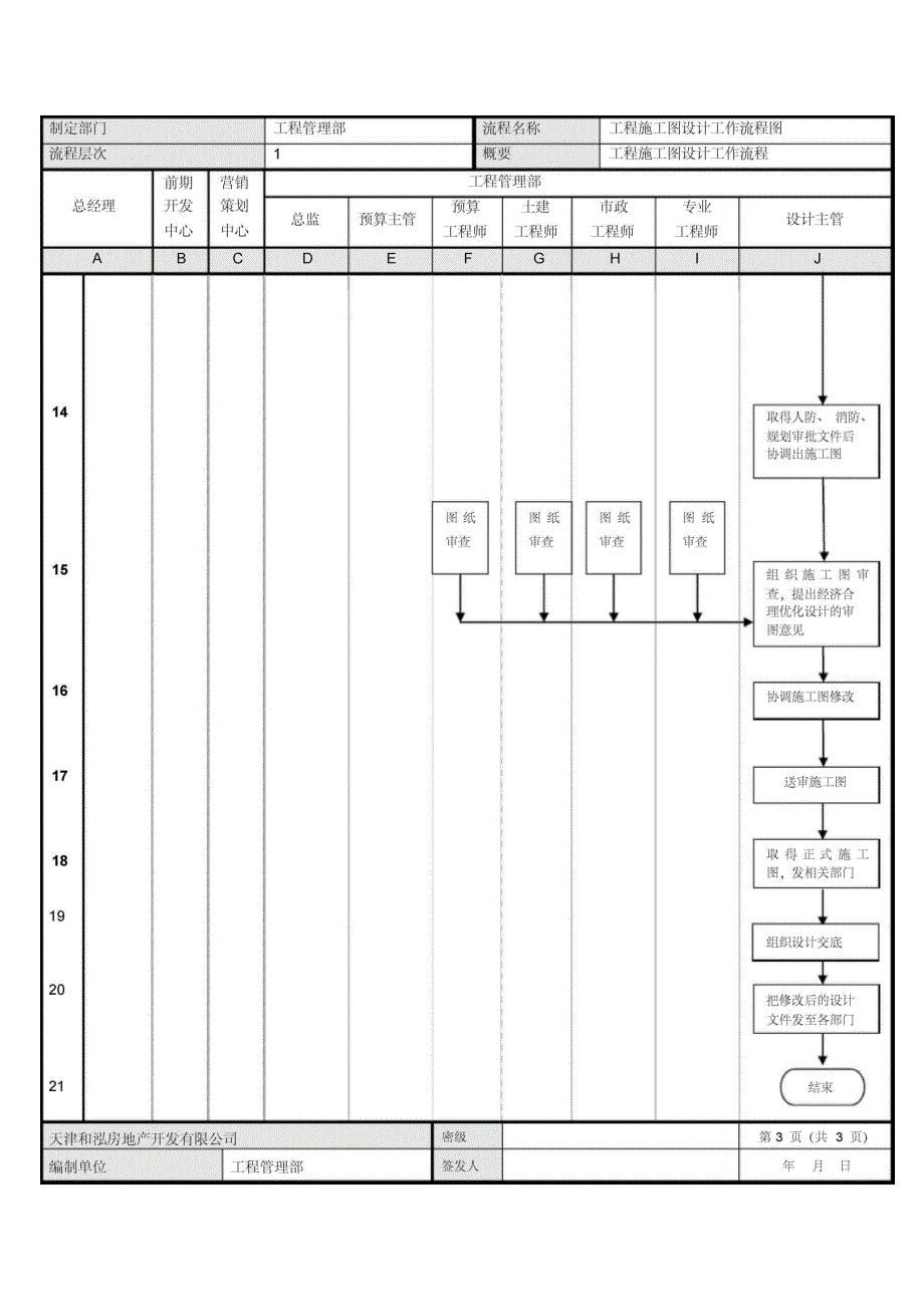 05施工图设计工作流程090328（完整版）_第3页