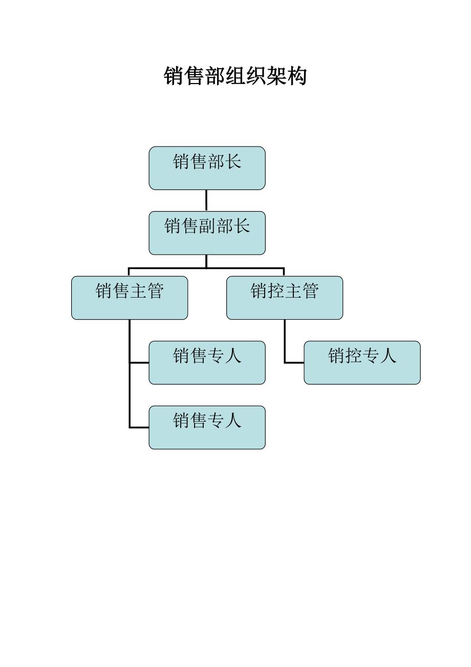 销售部管理新版制度-_第2页