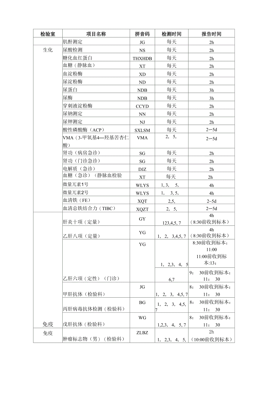 检验项目及时间_第4页