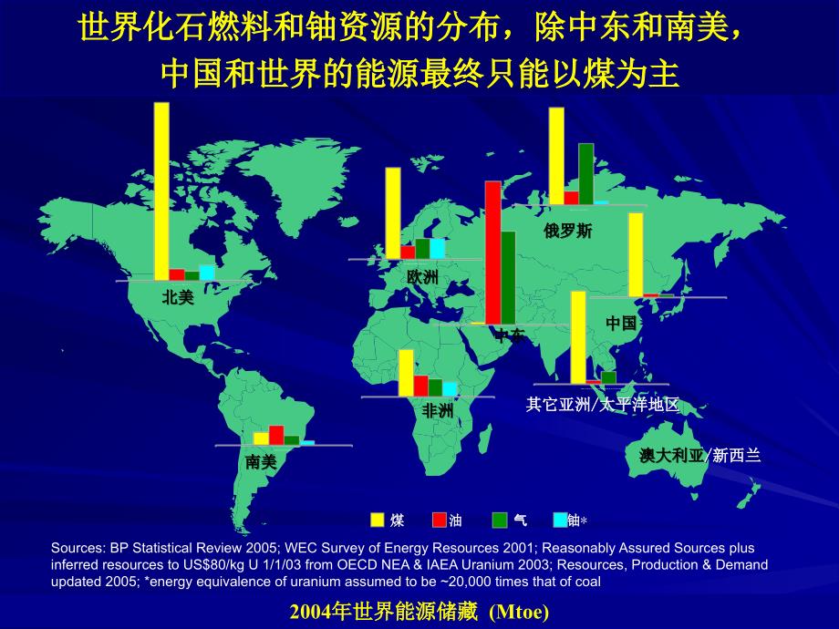 《中国的能源和电力》教案资料_第2页