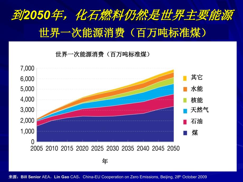 《中国的能源和电力》教案资料_第4页