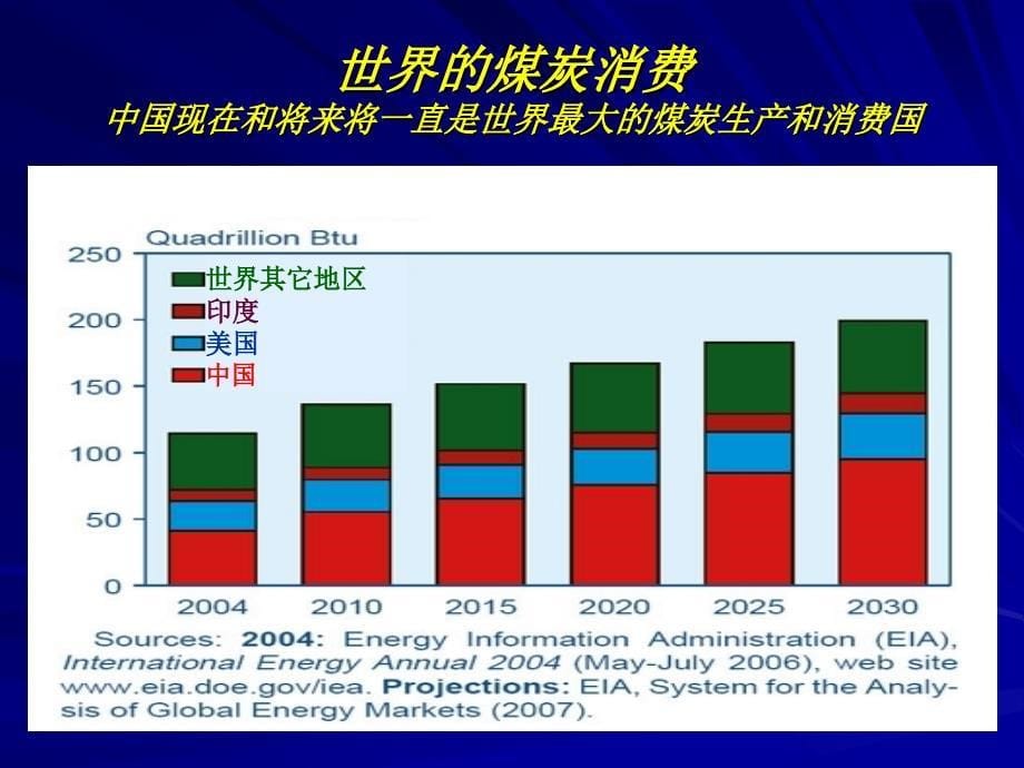 《中国的能源和电力》教案资料_第5页