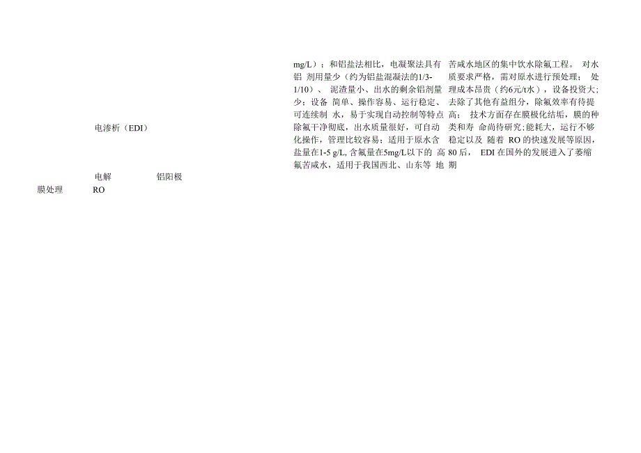 除氟技术汇总_第3页