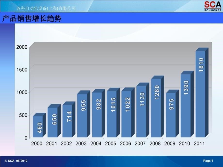 SCA自动涂胶系统培训讲义_第5页