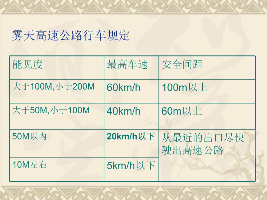 冬季防御性驾驶专PPT课件_第4页