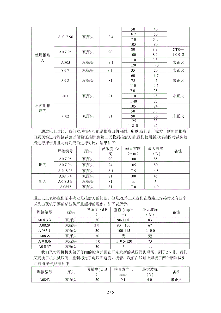 对线路上钢轨焊接轨腰出伤波的有关处理过程_第2页