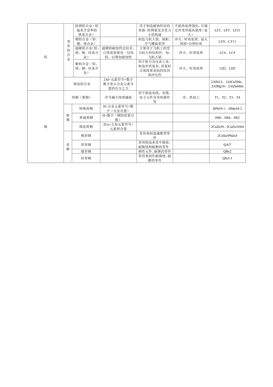 机械制造基础总结材料_第3页