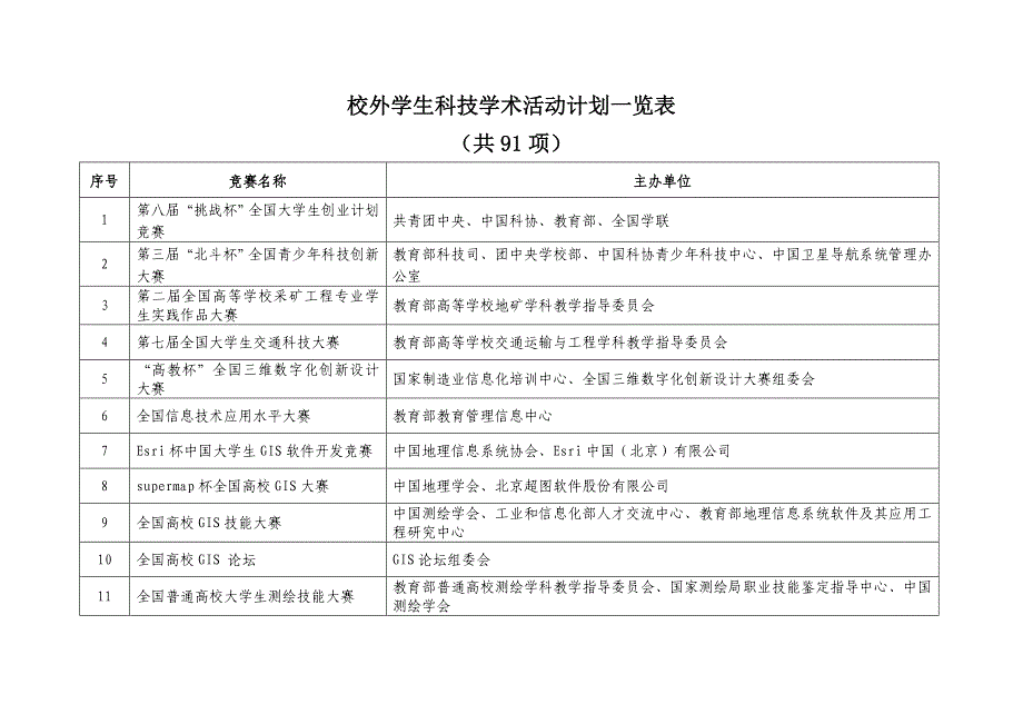 2012年大学生可以参加的竞赛项目_第1页