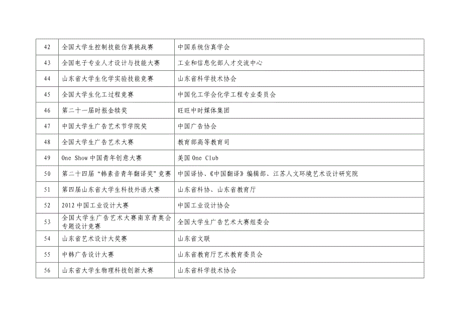 2012年大学生可以参加的竞赛项目_第4页