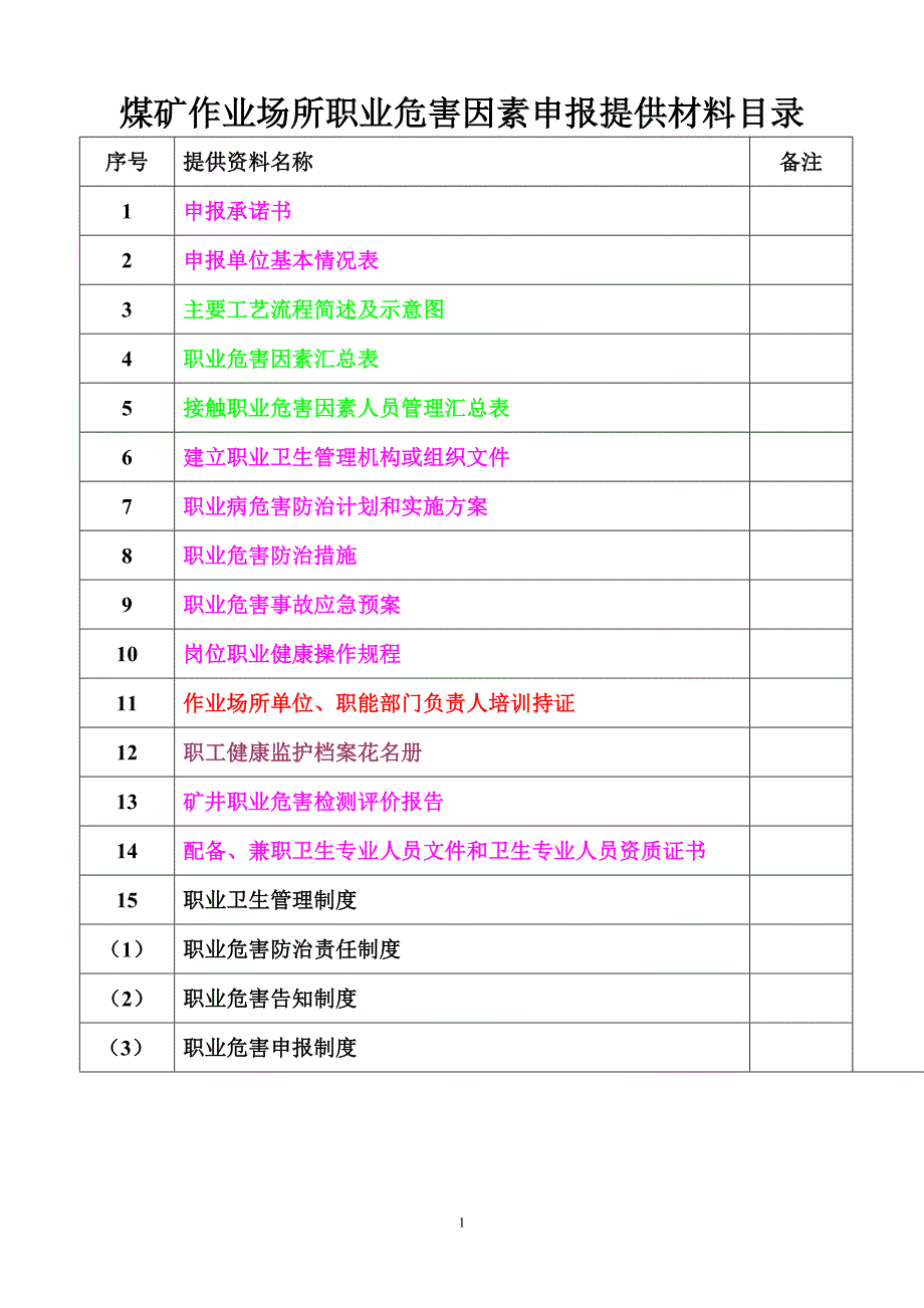 X年应上报煤矿作业场所职业危害因素申报提供材料目_第1页