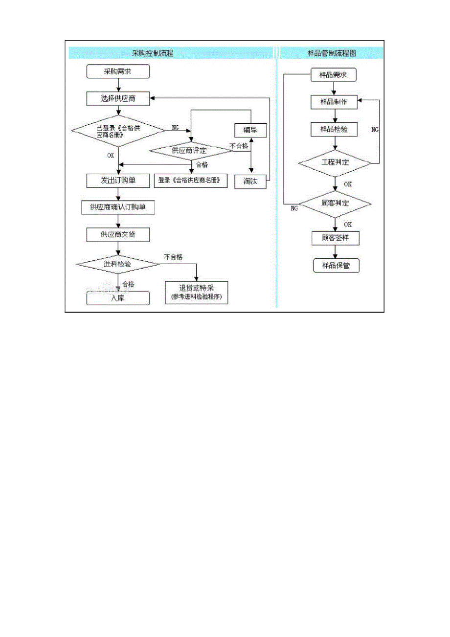 完整的采购员工作流程_第3页