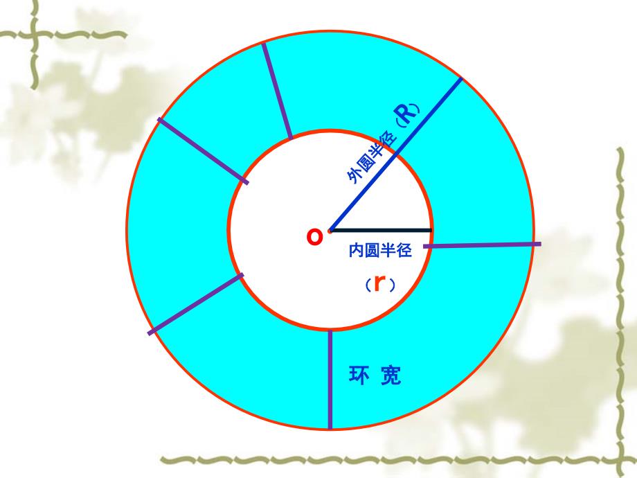 圆环的认识及面积计算_第3页