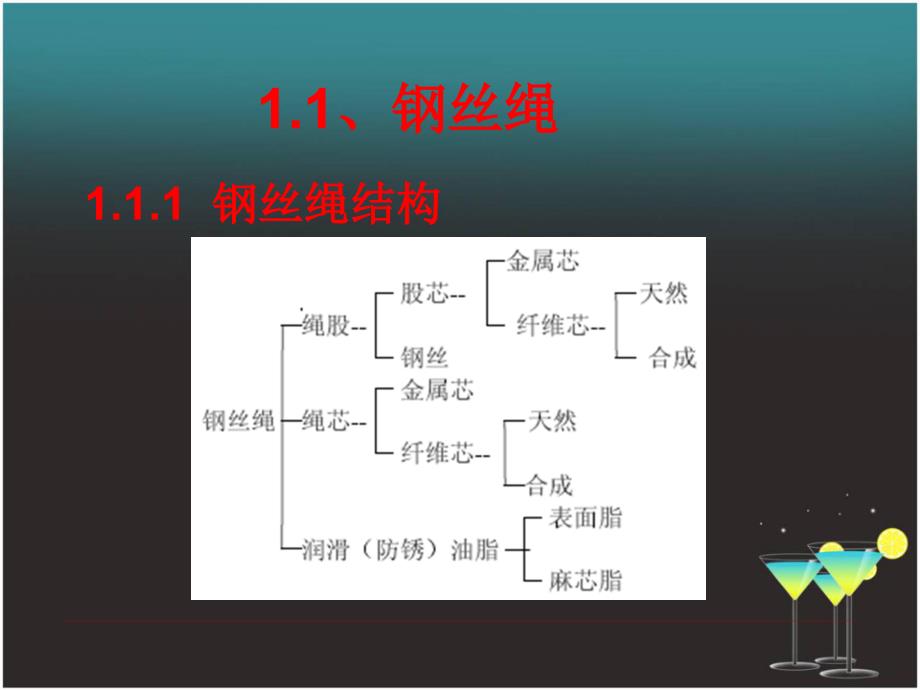 电梯悬挂系统课件_第4页