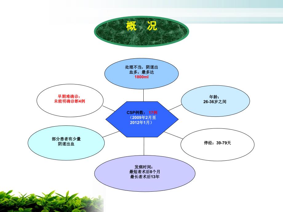 最新：子宫切口妊娠的护理查房文档资料_第4页