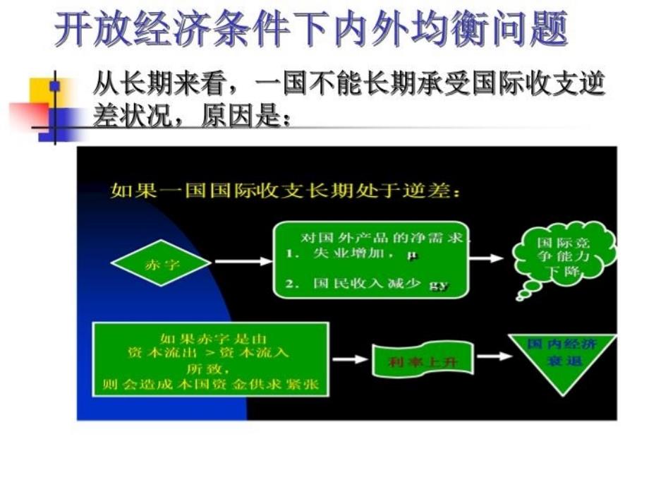 最新十六章国际收支调整幻灯片_第3页