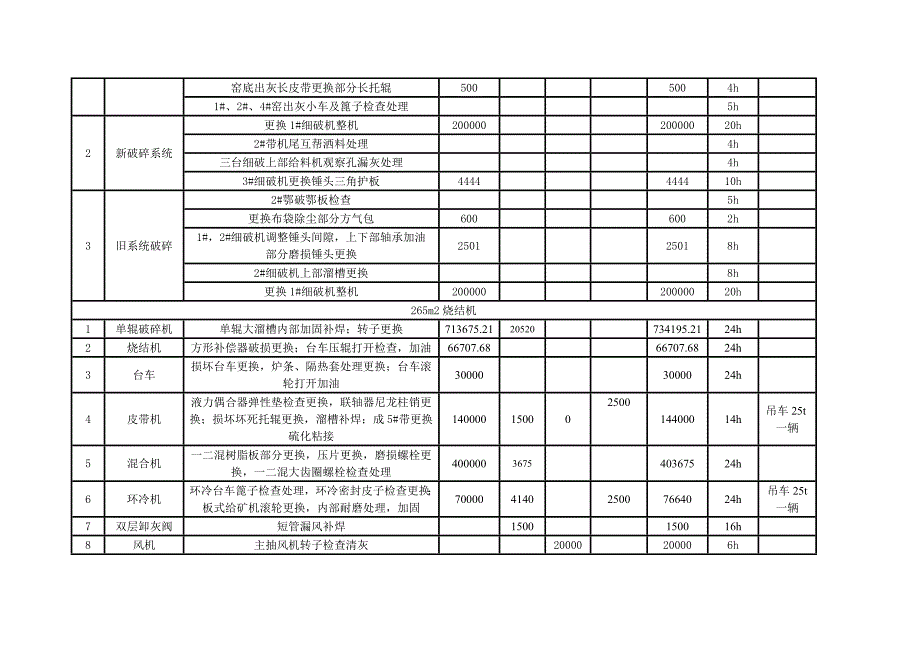 烧结厂八月份设备检修计划..._第3页