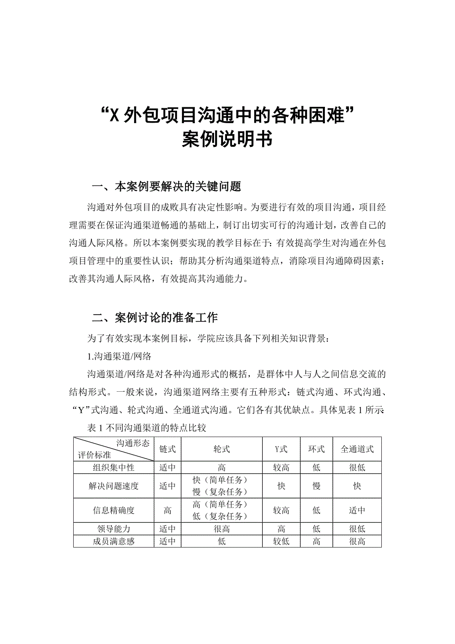 X外包项目沟通中的各种困难_第1页