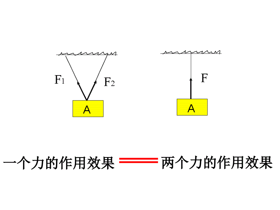 力的合成经典PPT课件_第4页