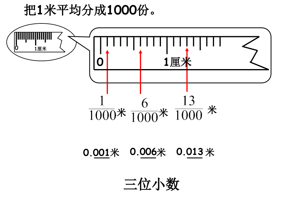 小数的产生和意义于小红_第4页