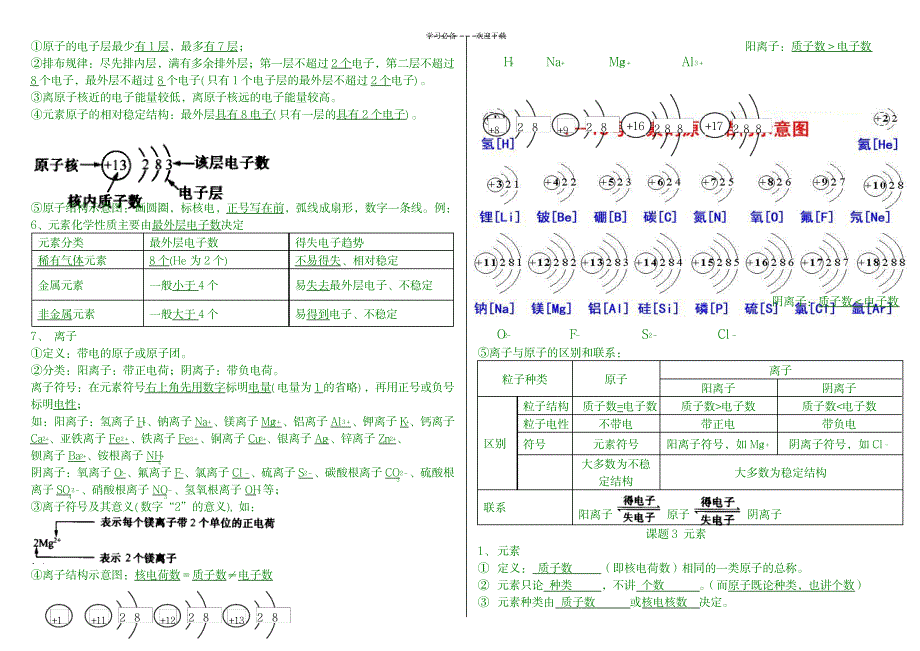 第三单元物质构成的奥秘知识点总结填空版答案_中学教育-中考_第2页