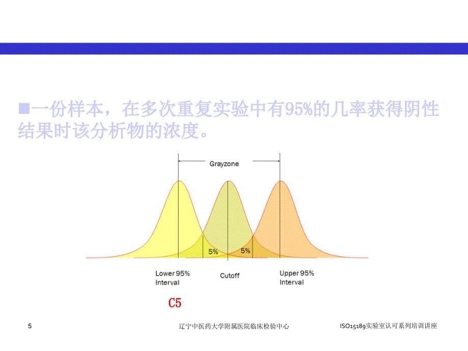 定性免疫学检验的性能验证与质量控制课件_第5页