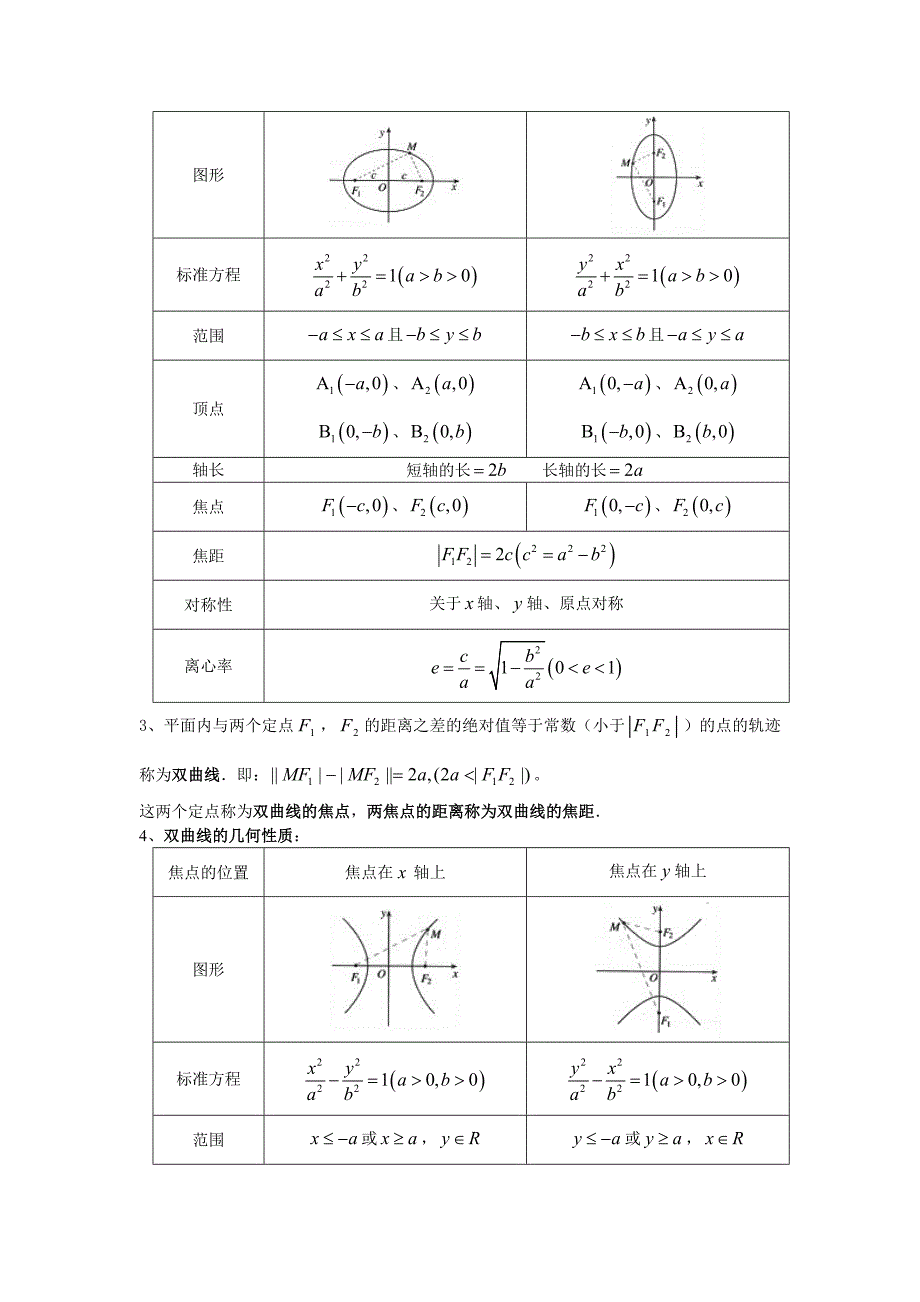 数学公式及知识点汇总_第3页