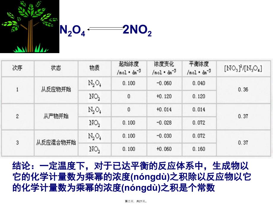 人教版化学选修四——化学平衡常数知识讲解_第2页