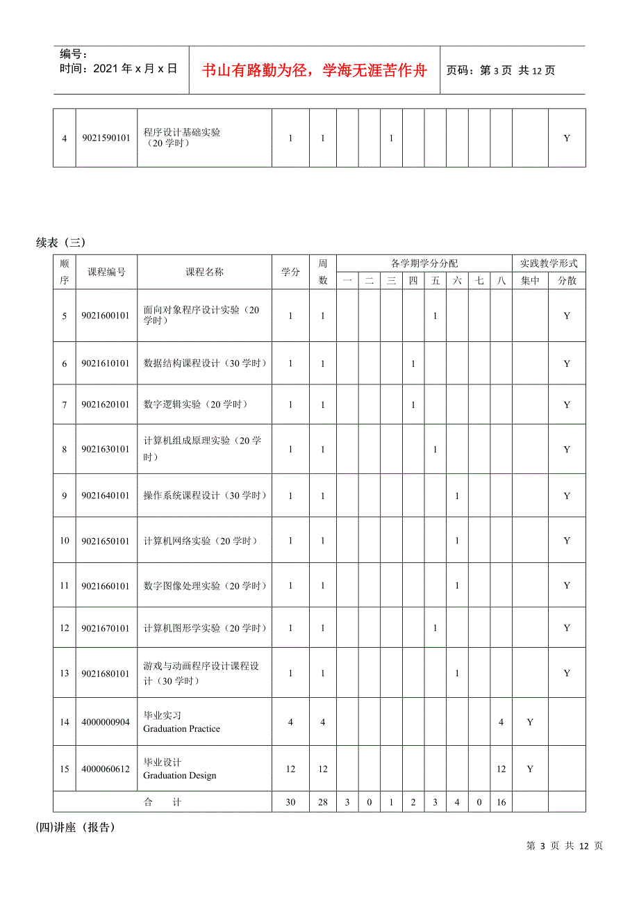 数字媒体技术专业培养方案_第3页