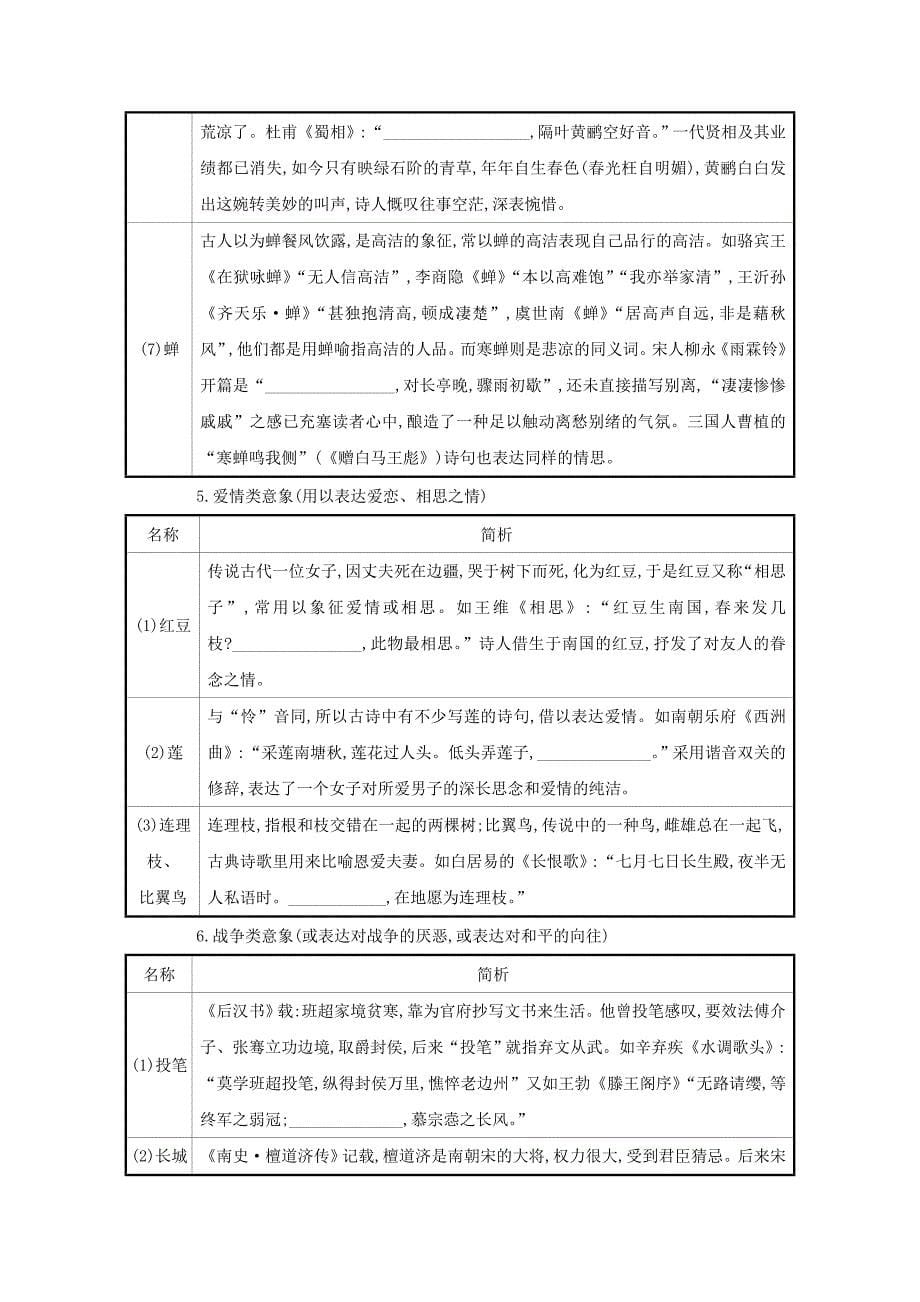 2021版高考语文一轮复习清单六名句助记古诗歌常见7类意象教案_第5页