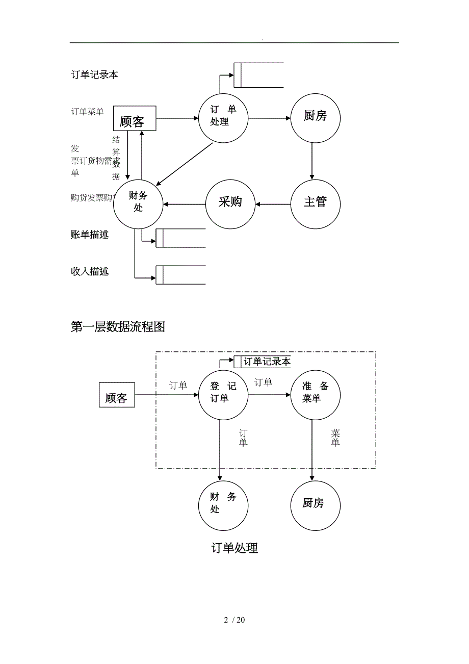 餐厅业务运营管理系统数据库设计说明_第2页