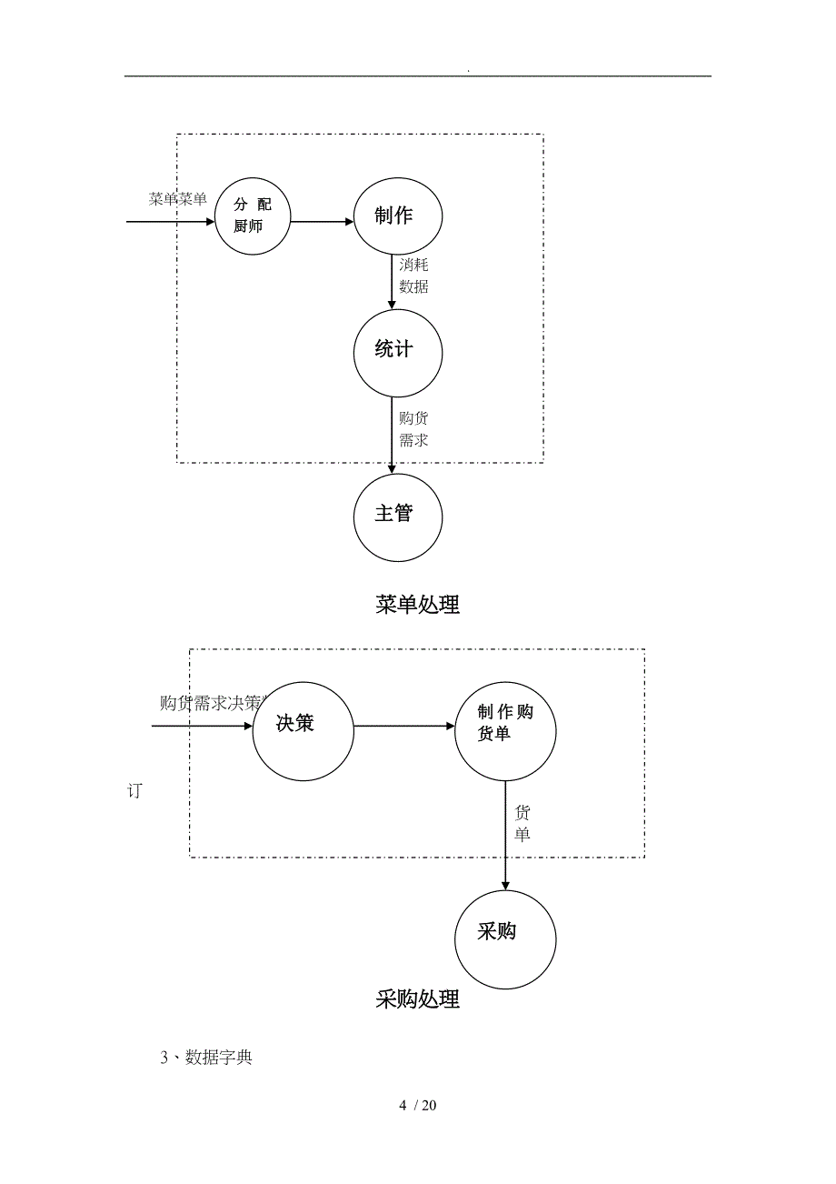 餐厅业务运营管理系统数据库设计说明_第4页