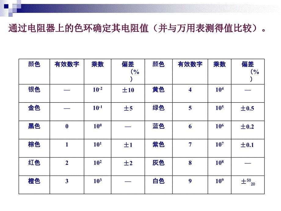 串联型稳压电源课件_第5页