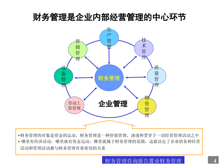 财务管理咨询报告课件_第4页