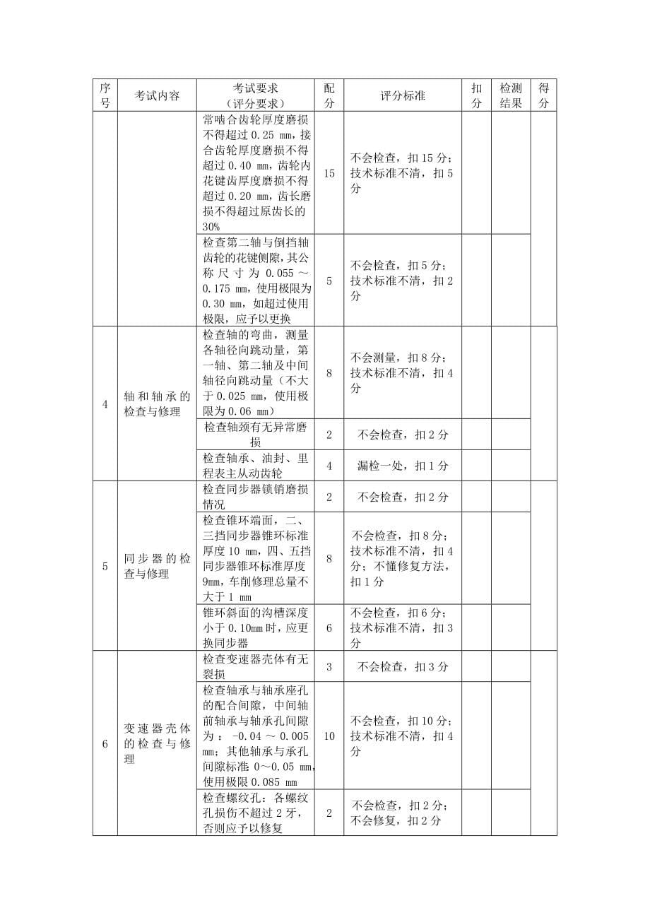 职业技能鉴定操作技能考核项目汽车修理工（高级）_第5页