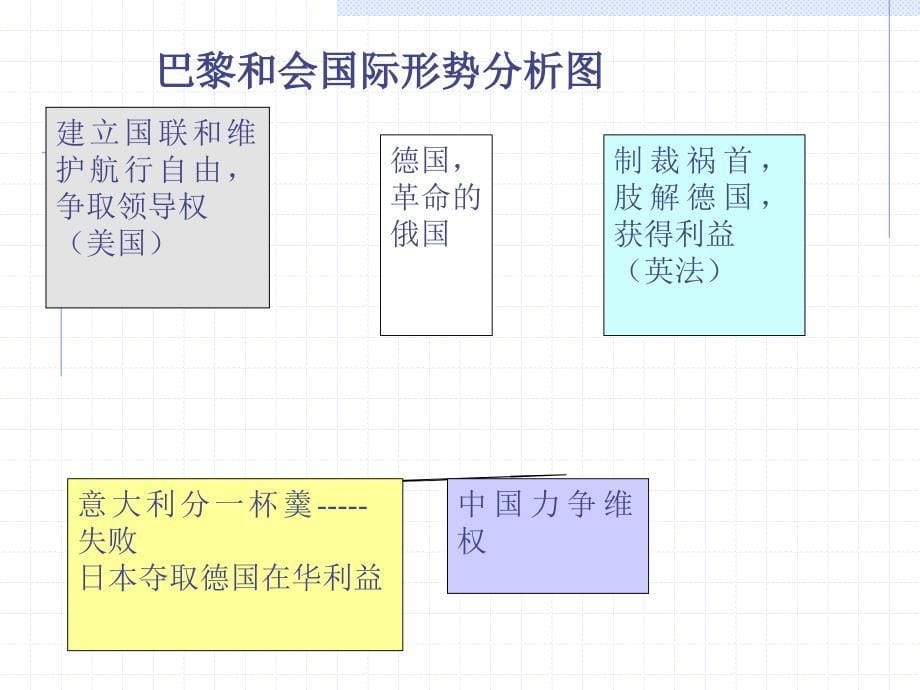 巴黎和会中的人物脸谱_第5页