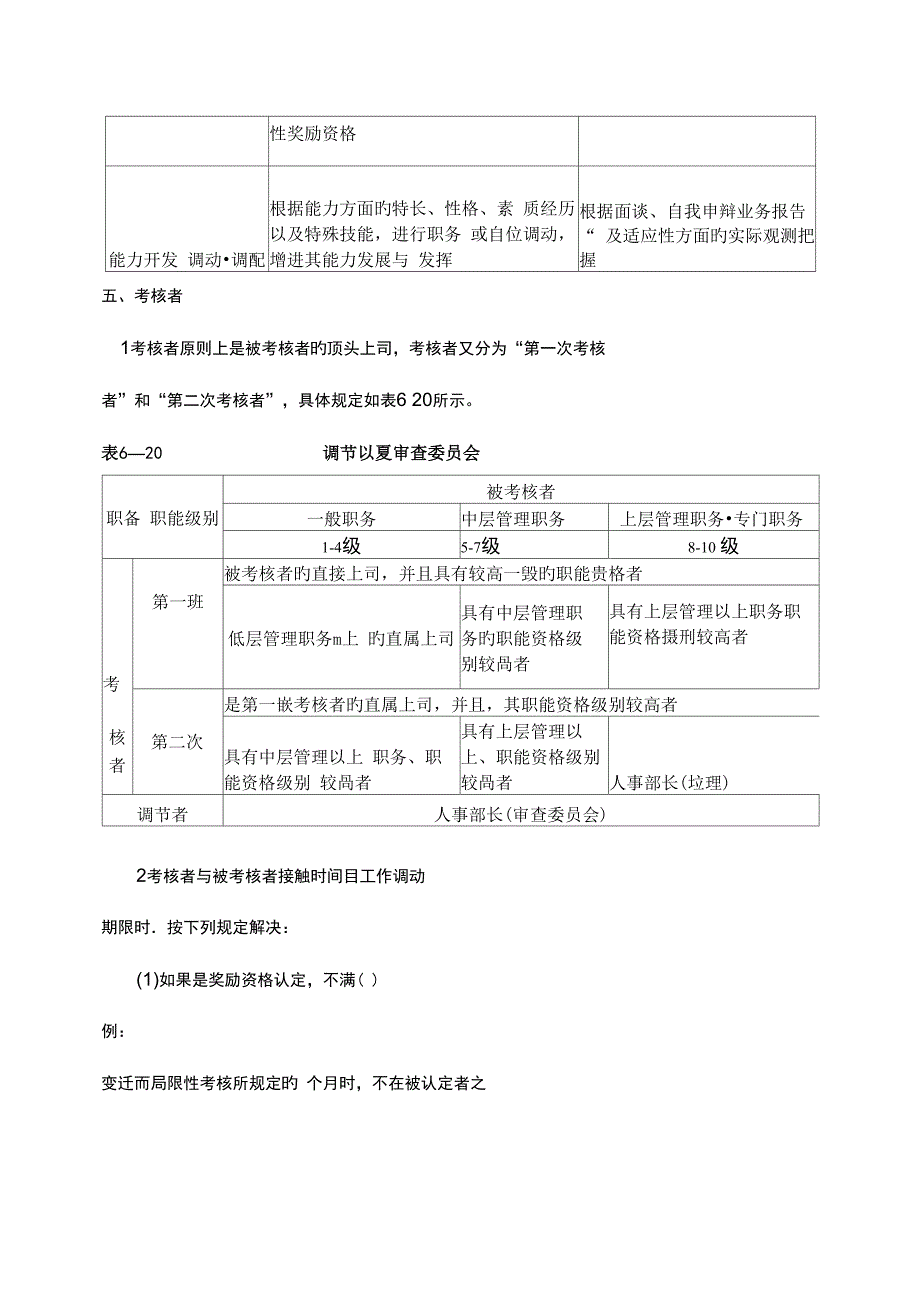 人事考核专题规程_第2页