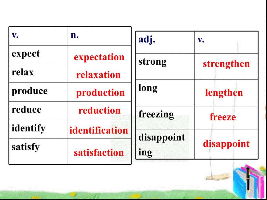 选修8_Unit3_Learning_about_Language_及语法复习课件_第4页