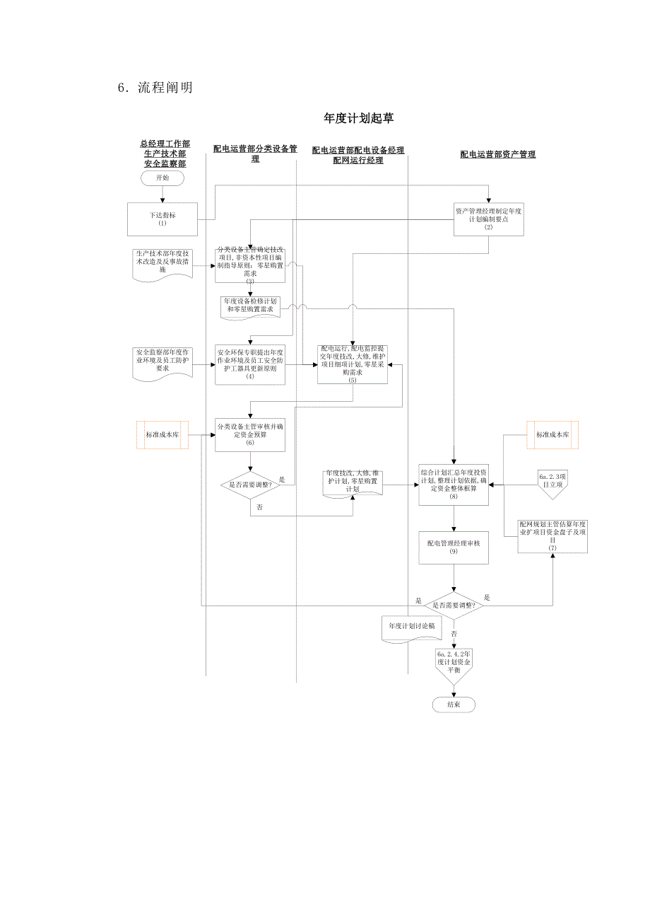 标准流程标准手册综合计划起草_第3页