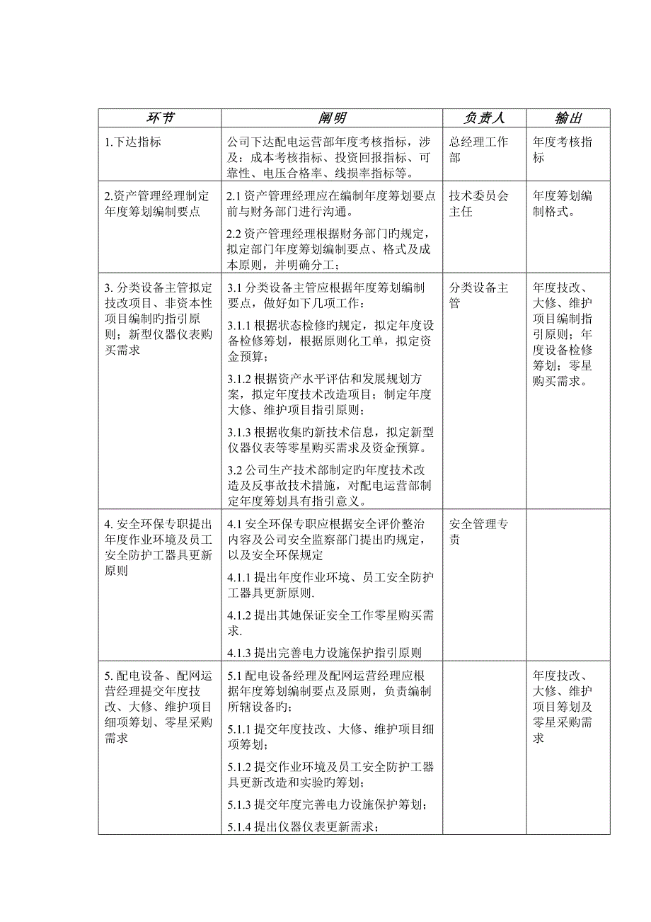 标准流程标准手册综合计划起草_第4页