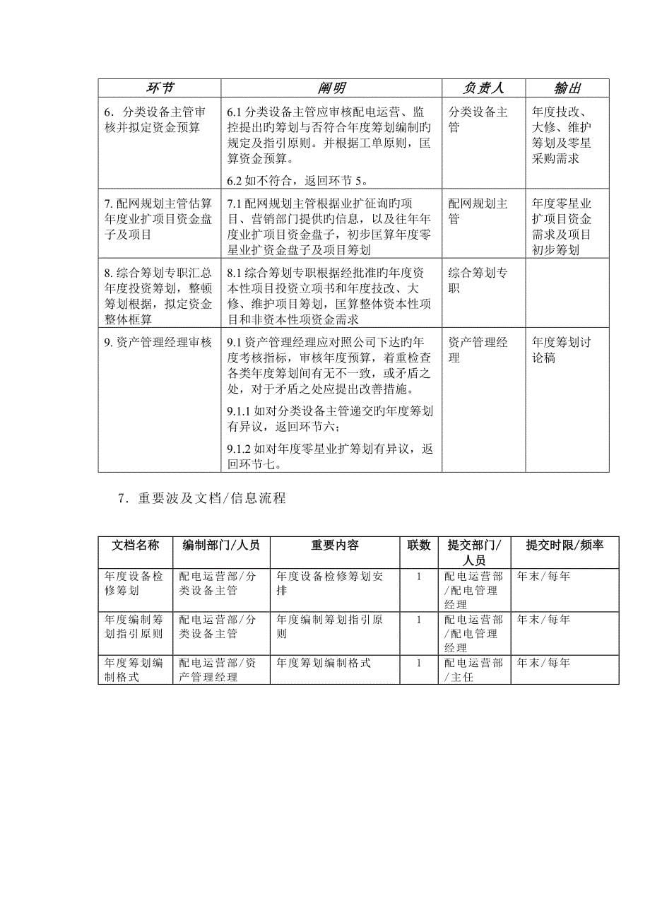 标准流程标准手册综合计划起草_第5页