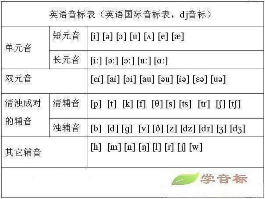 最新英语全套音标学习课件._第2页