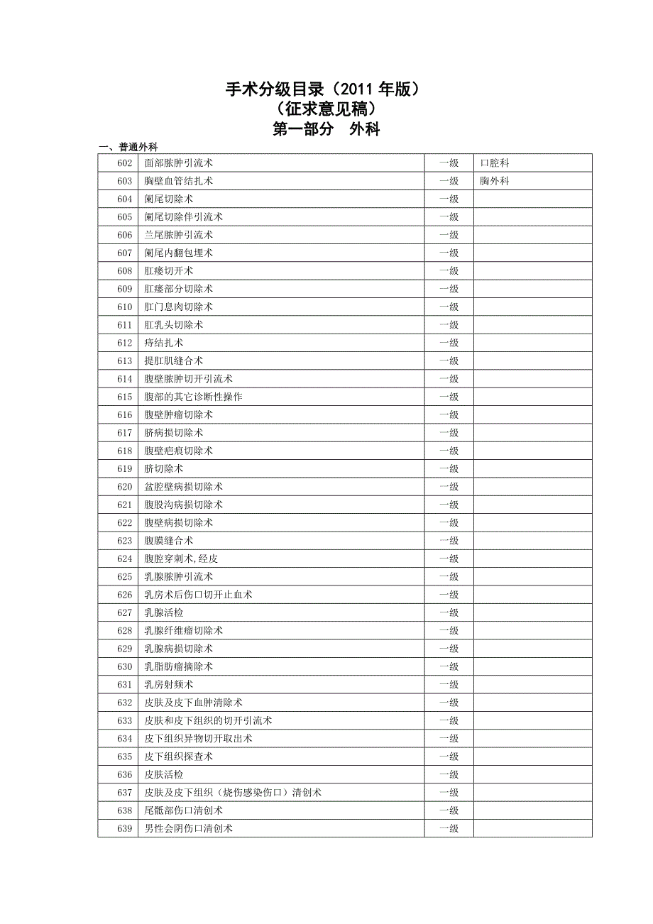 手术分级目录(一级类) (2)(精品)_第1页