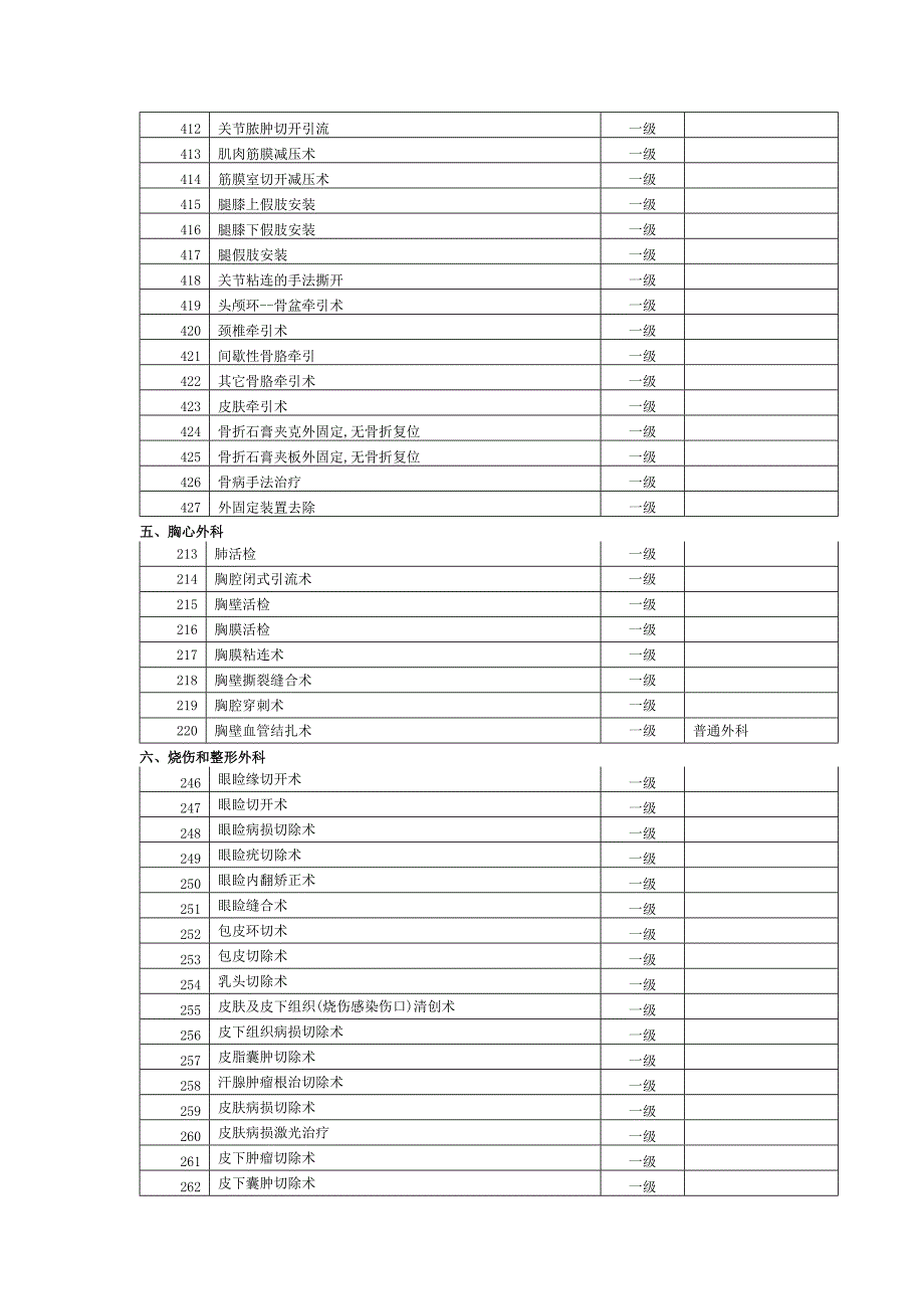 手术分级目录(一级类) (2)(精品)_第3页