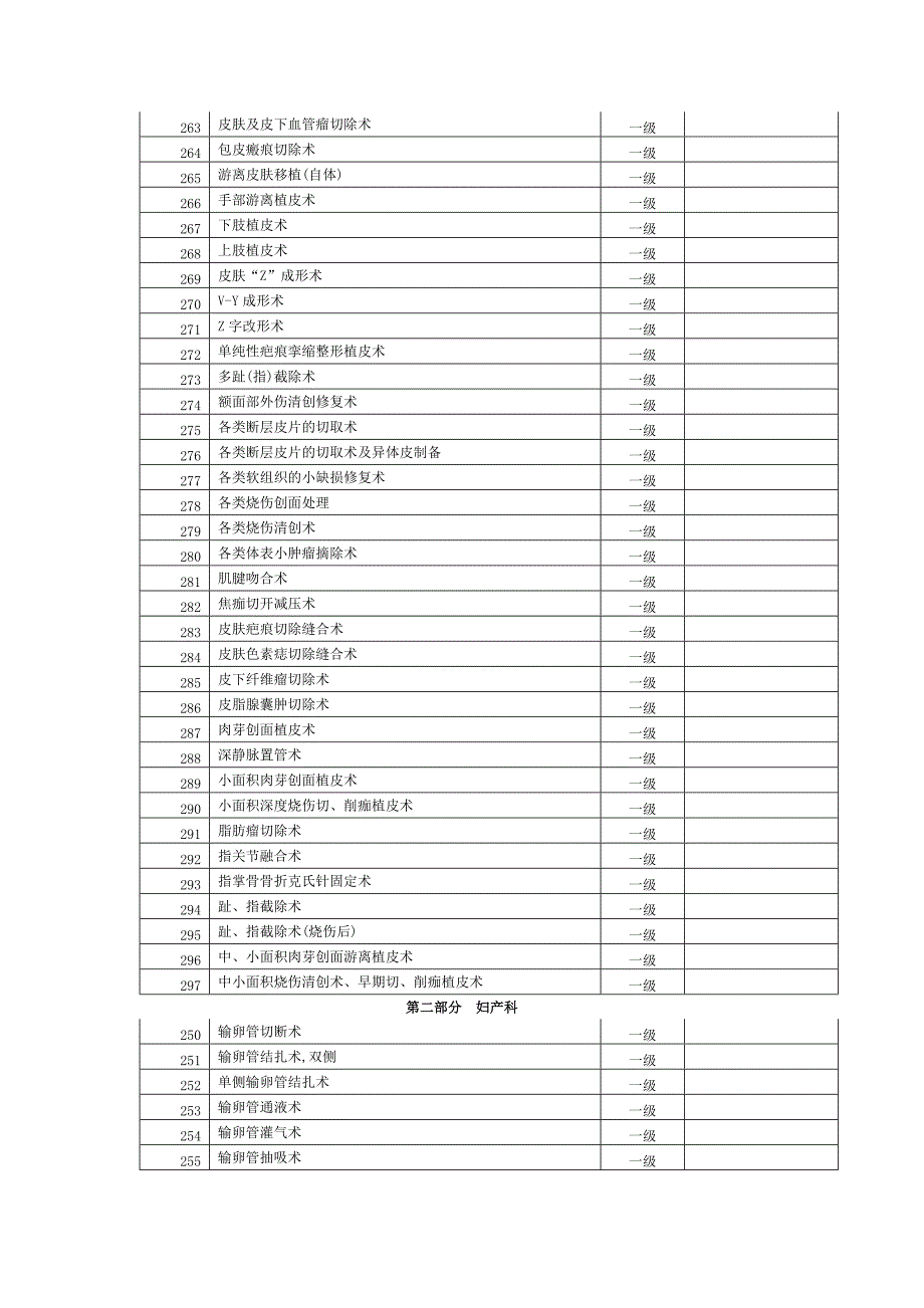 手术分级目录(一级类) (2)(精品)_第4页