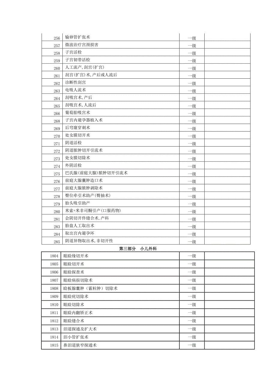 手术分级目录(一级类) (2)(精品)_第5页